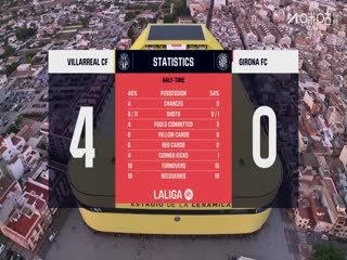 西甲联赛 比利亚雷亚尔VS吉罗纳 20250825