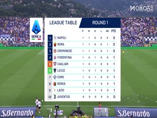 意甲联赛 科莫VS拉齐奥 20250825