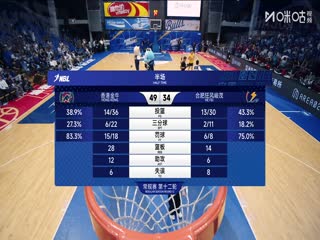 NBL 香港金牛VS合肥狂风峻茂 20250729