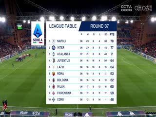 意甲联赛 热那亚VS亚特兰大 20250518