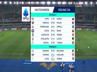 意甲联赛 维罗纳VS卡利亚里 20250429