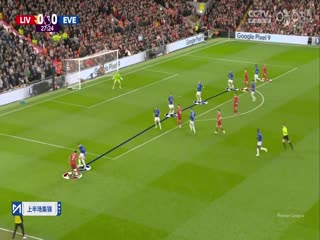 英超联赛 利物浦VS埃弗顿 20250403