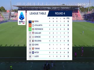 意甲联赛 克雷莫内塞VS帕尔马 20250921