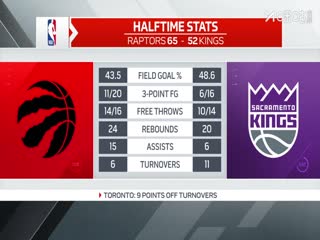 NBA季前赛 猛龙VS国王 20251009