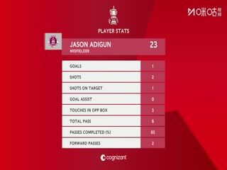 足总杯第一轮 切姆斯福特VS布伦特里 20251101