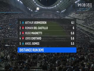 法甲联赛 马赛VS布雷斯特 20251109