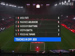 法甲联赛 雷恩VS摩纳哥 20251123