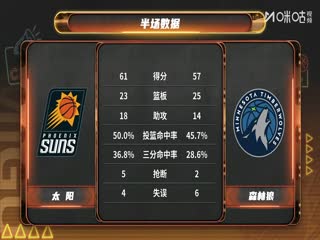 NBA常规赛 太阳VS森林狼 20251209